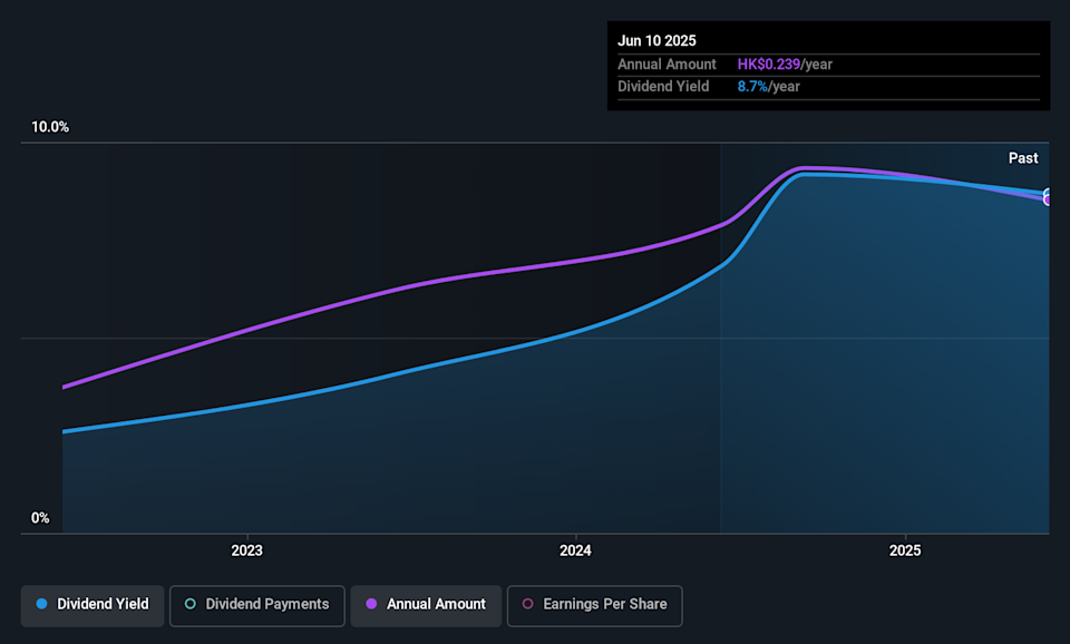 SEHK:2219 Dividend History as at Apr 2026