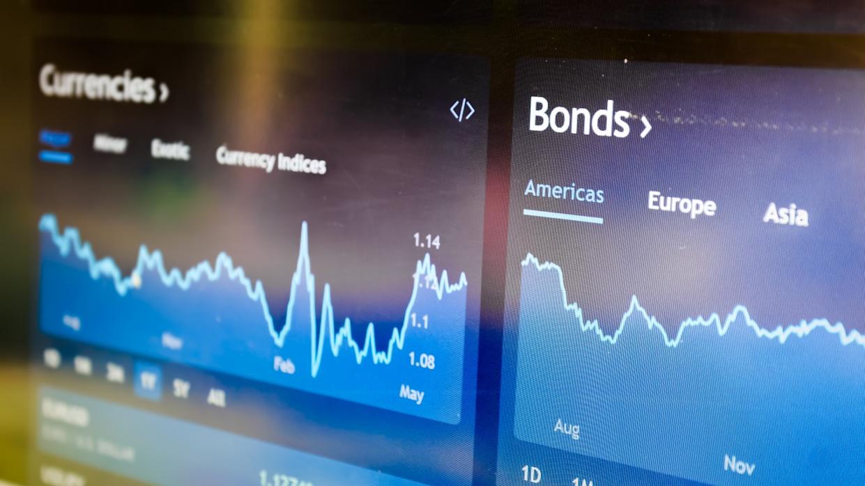 A photograph of a computer monitor displaying financial charts. On the left, a 'Currencies' section shows a blue line graph with values like 1.08, 1.1, and 1.14, and month labels including Feb and May. On the right, a 'Bonds' section presents another blue line graph with 'Americas', 'Europe', and 'Asia' categories, and month labels like Aug and Nov.