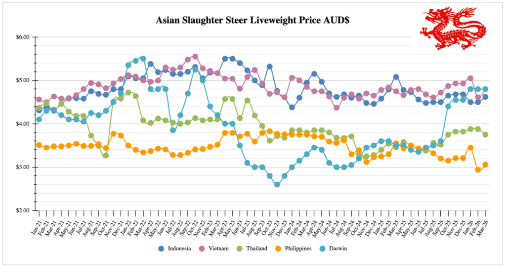 Image supplied by Dr Michael Patching