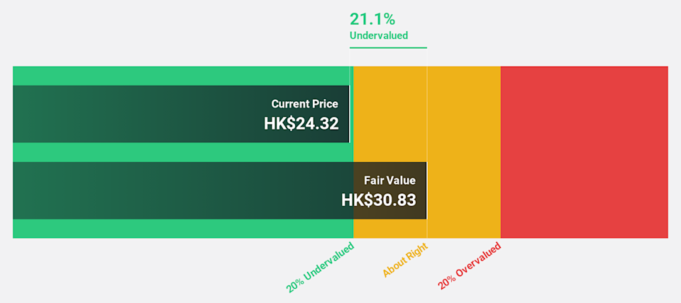 SEHK:1364 Discounted Cash Flow as at Apr 2026