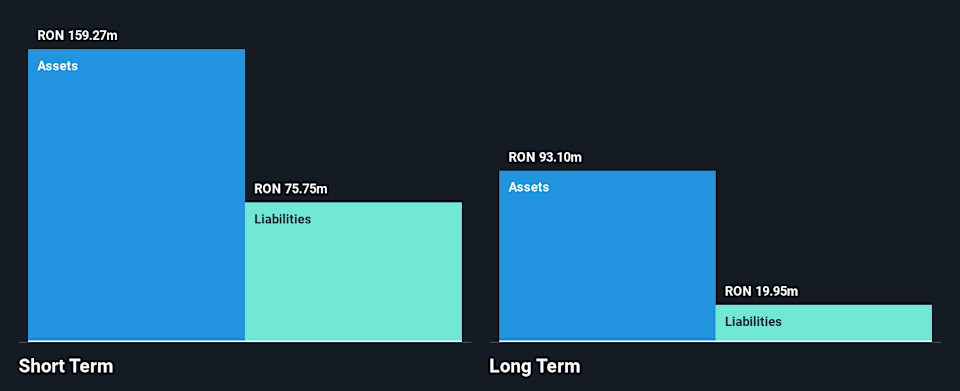 BVB:TBM Financial Position Analysis as at Apr 2026